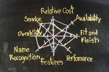Google Adwords Match Type
