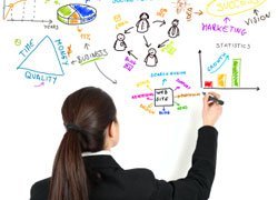Interactive Marketing Programs