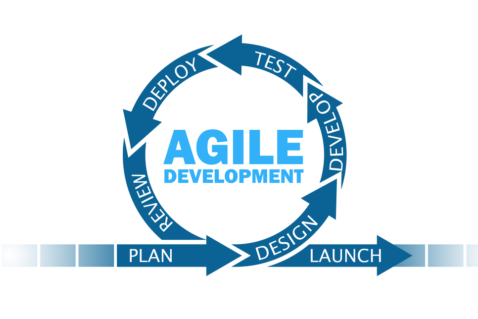 agile software development image