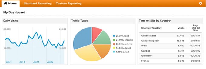 Why Do I Need Google Analytics Icon